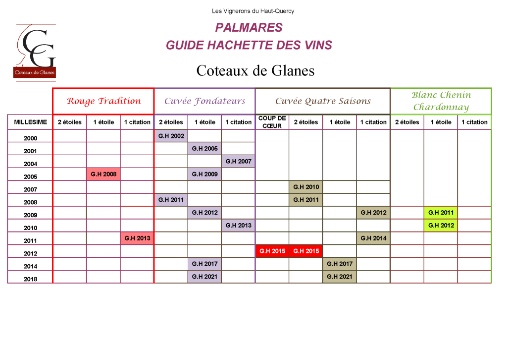 Nos Vins Coteaux De Glanes